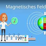 inhomogenes magnetfeld5