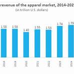 philippines clothing industry statistics3