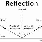 what is an example of reflection in physics in real life2