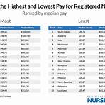 highest nursing salaries by state 2019 chart1