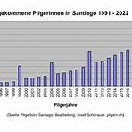santiago einwohnerzahl 20221