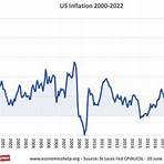 What is the relationship between inflation and money supply?3