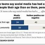 most popular social media platforms for teenagers3