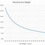 define recoil in guns explained4