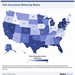Who really has the cheapest auto insurance?2