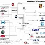 When did VW take over ownership of Porsche?4