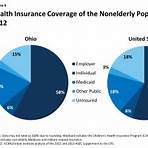 what cities in ohio have the largest population area of health care system4