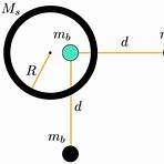 Gravitational physics wikipedia3
