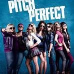 Who are the actors in Pitch Perfect 2?1