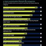 Is corporate social responsibility a marketing strategy?1