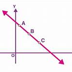 What is the slope of a line?2