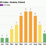 krakow poland weather year round2