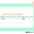 What is the origin of a number line?3