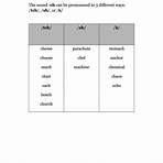 pronunciation key for words worksheet2