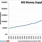 What is the relationship between inflation and money supply?2