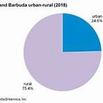 Antigua and Barbuda wikipedia2