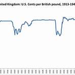 what was the exchange rate in the netherlands in 1914 to 2020 chart pdf2