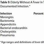 dangerous fever in adults2