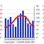 vancouver washington weather averages by month in panama city beach resort1