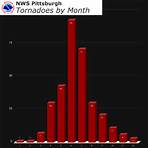 weather averages pittsburgh average weather forecast 7-day2