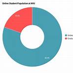 western illinois university online courses3