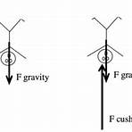 what is dynamics in physics3