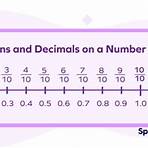 What is the origin of a number line?1