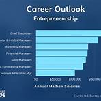 What are the benefits of an online MBA in entrepreneurship?1