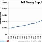 What is the relationship between inflation and money supply?1