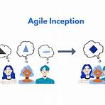 agile inception ejemplos2