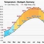stuttgart germany weather averages4