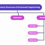 What is the difference between structured and unstructured programming?2