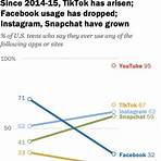 most popular social media platforms for teenagers2