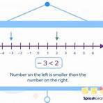 What is the origin of a number line?4
