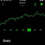 Is Robinhood a good broker to use for day trading?2