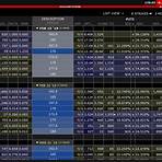 What are Interactive Brokers fees?4