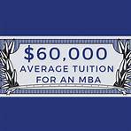 How much does an MBA in Entrepreneurship cost?4