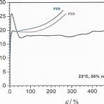 ultra-high-molecular-weight polyethylene wikipedia definition chemistry2