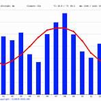 vancouver washington weather averages by month in panama city beach2