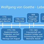 Johann Wolfgang von Goethe4