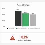 Project Management Dashboard3