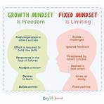 How do I teach my kids a growth mindset?2