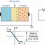 pn junction diode wikipedia3