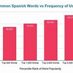 What are some interesting facts about the Spanish language?1