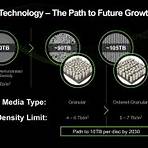 what will the future hard drive look like in 2030 today1