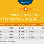 What is the true cost of living in San Francisco?3