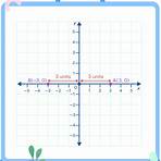 what is the origin of a point in math2