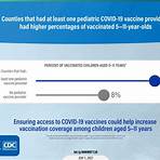 Centers for Disease Control and Prevention timeline2