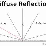 what is an example of reflection in physics in real life3
