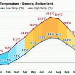 geneva switzerland weather monthly averages4